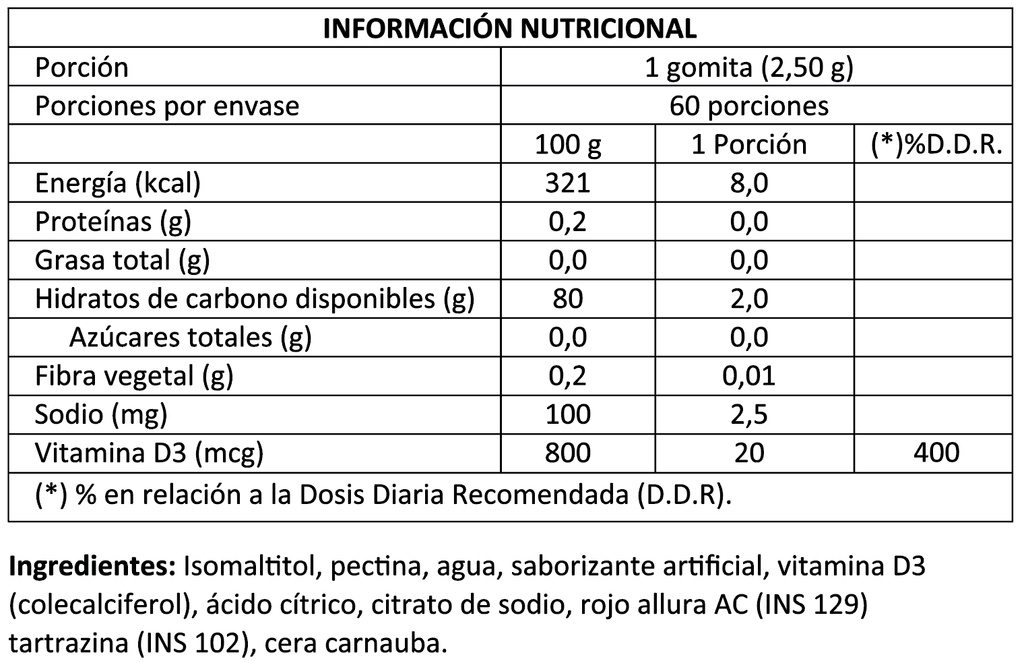 Multivitamin Multimen Gummies 60un